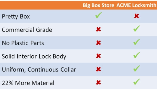 compare_lock_chart