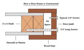Mesa Door Reinforcement