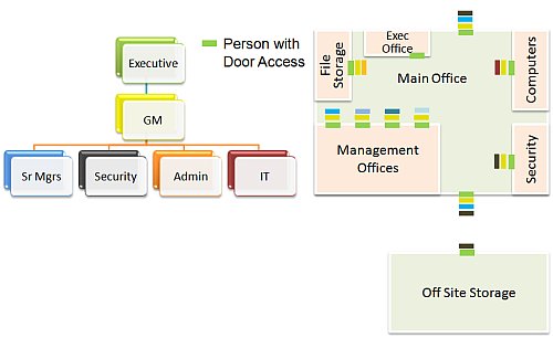 Master Key Chart