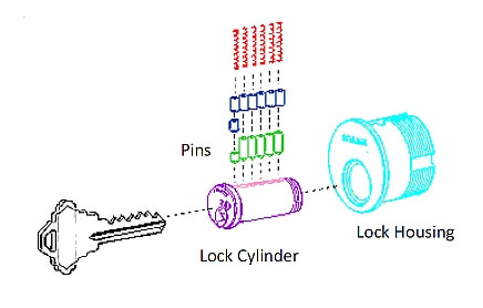 part-of-a-lock