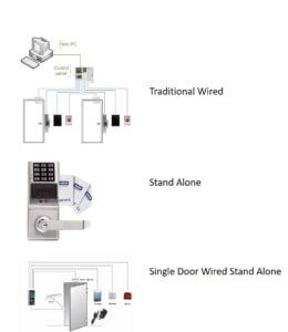 Storefront Door Hardware Storefront Door Handles Storefront Door Lock Cylinders Storefront Door Touch Up Paint Storefront Door Hinges Storefront Door Piano Hinges Storefront Door Handles Storefront Door Offset Pivots By Automatic Door