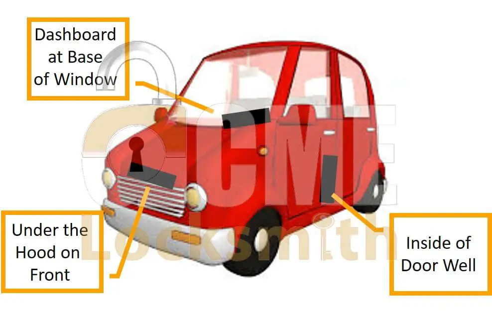 Where to find your car's VIN.