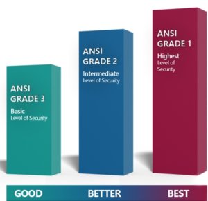 Lock Grades Explained