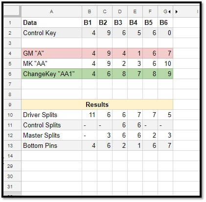 Master Key Chart