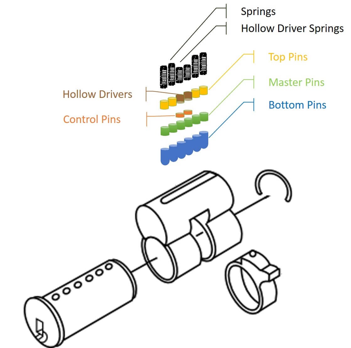 Sargent IC Core Pinning Calculator How to Pin Sargent IC Cores