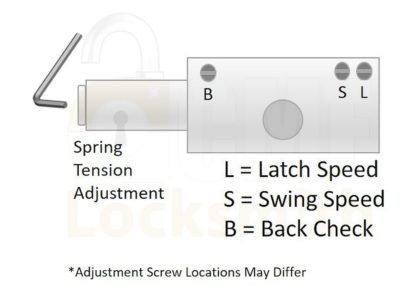 Door Closer Screw Labels