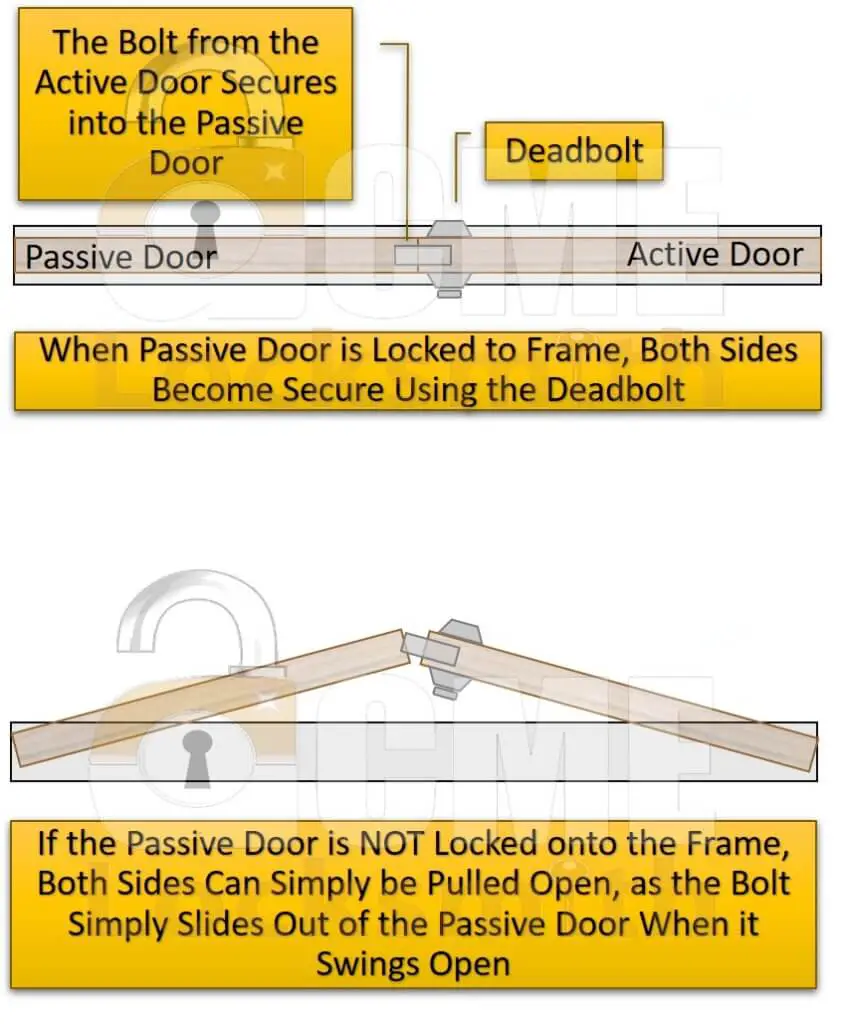 Sihnman patio french door lock hardware for patio door lock security and  double door security reinforcement. Combination padlock included. Child  proof