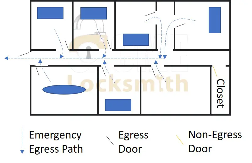 Code requirements for doors with access control - Page 2 of 2