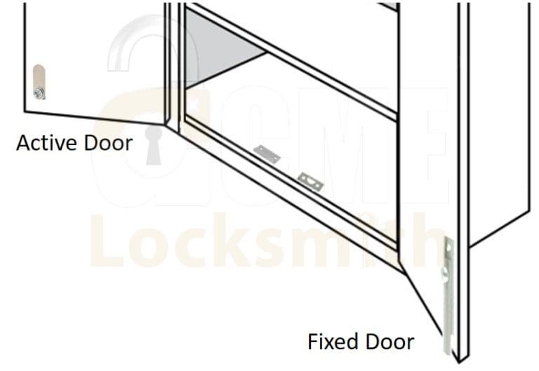 How to Lock Doors Locksmith