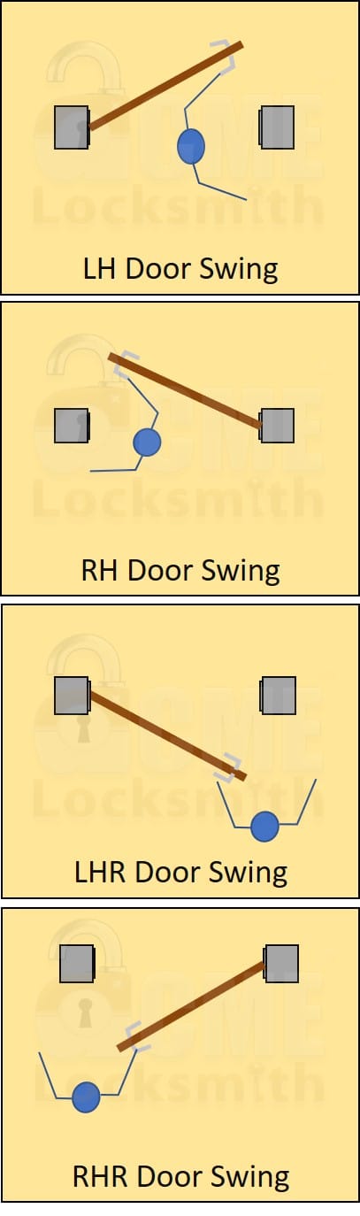 Lock Terminology - Locksmith Recommended
