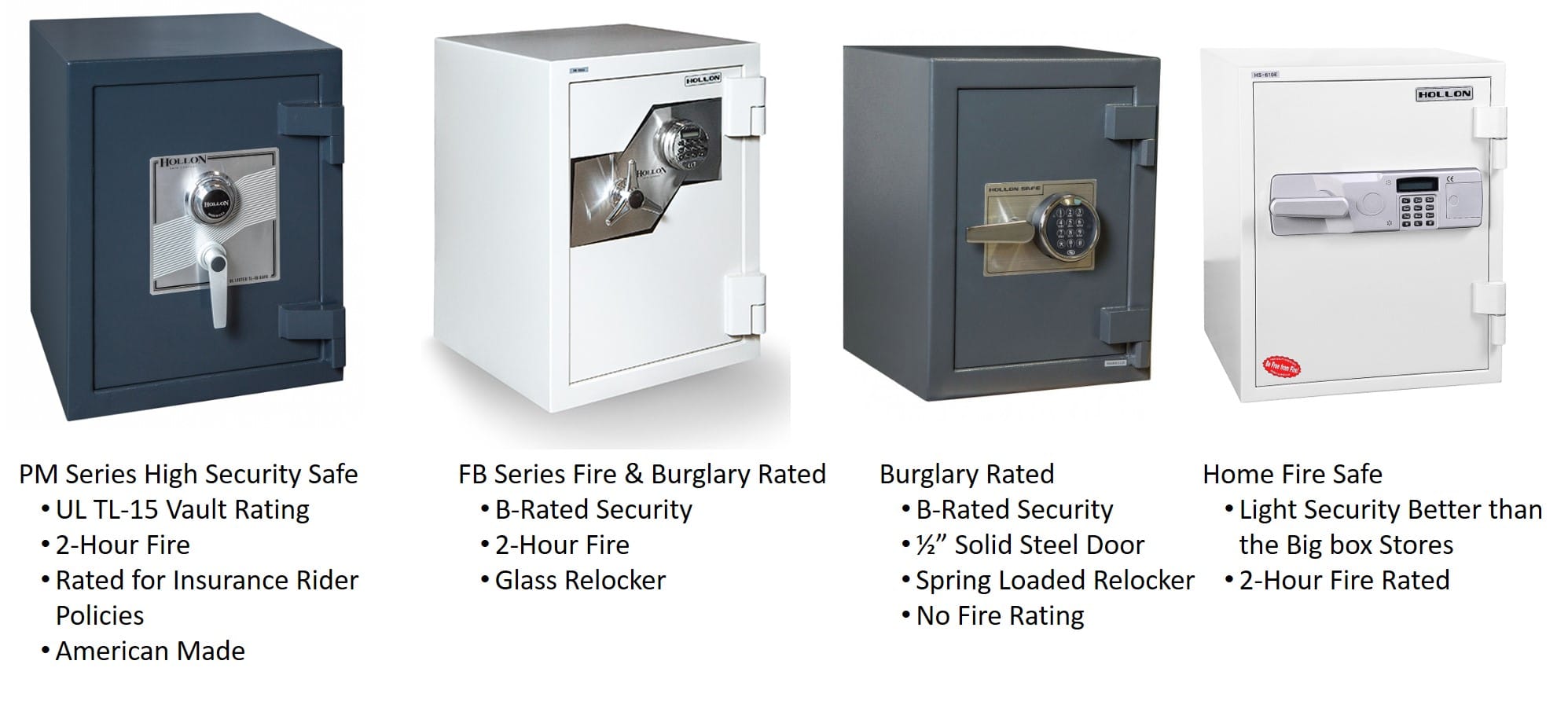 How Much Do Safes Cost?
