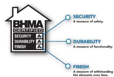 What is a BHMA Lock Rating?