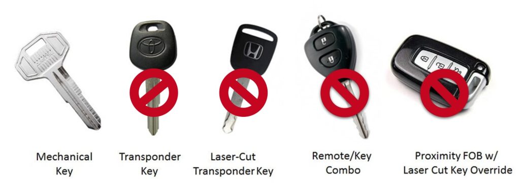 Home Depot Only Cuts Standard Car keys